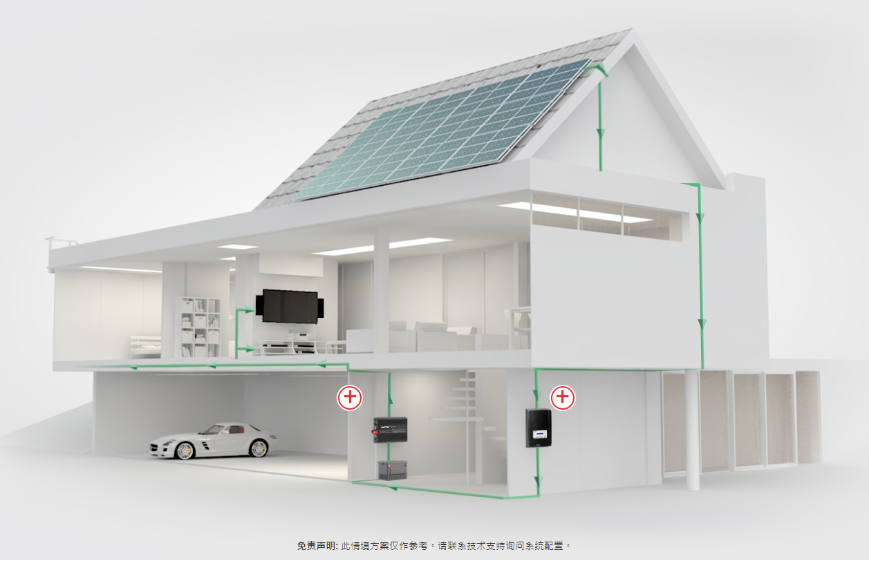 太阳能/离网型系统